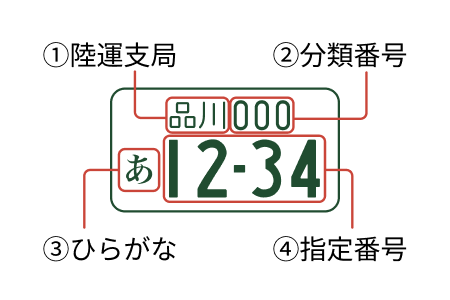 ナンバープレート見本画像